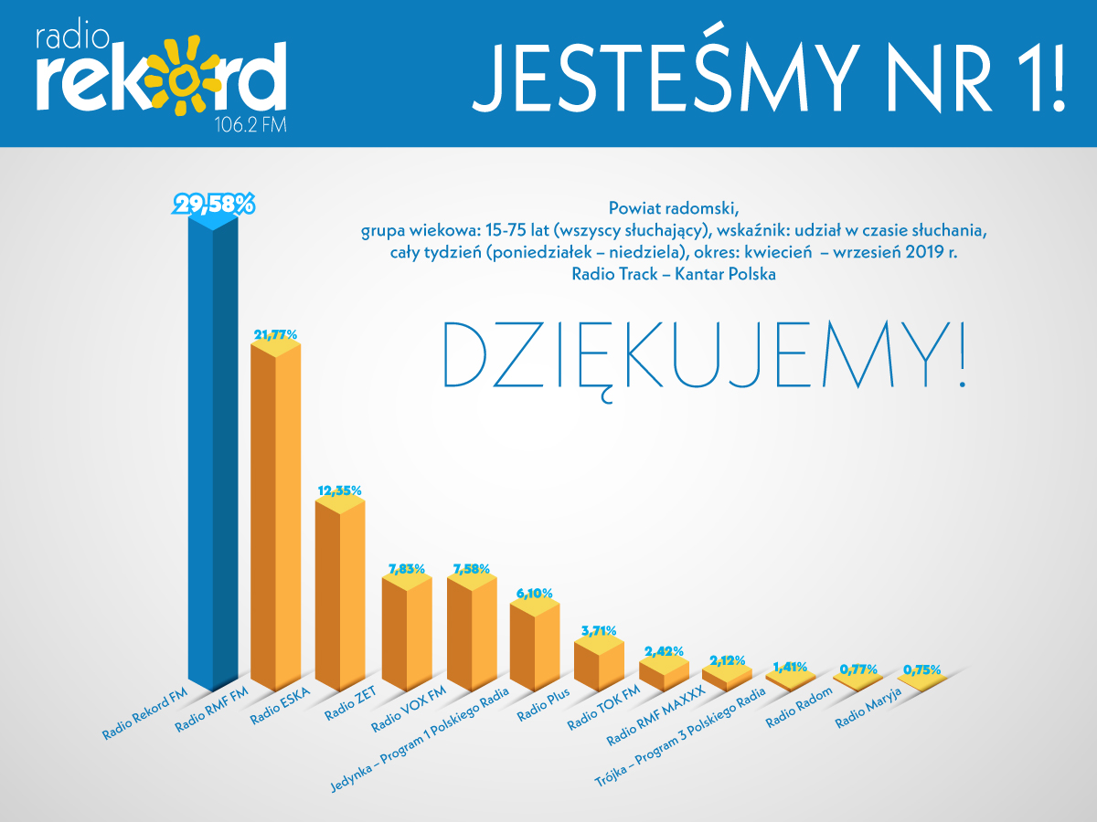 WYNIKI SŁUCHALNOŚCI WRZESIEN POWIAT RADOMSKI 2019_Obszar roboczy 1